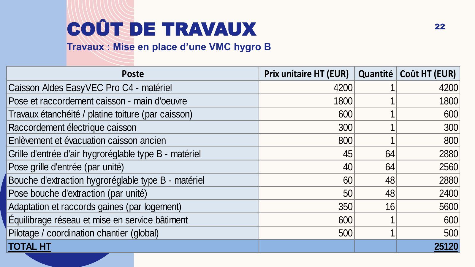 Diapositive 10