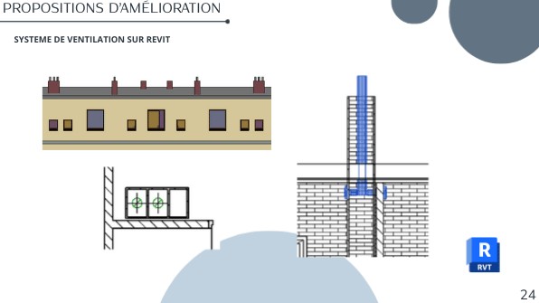 Ventilation modélisée sur Revit