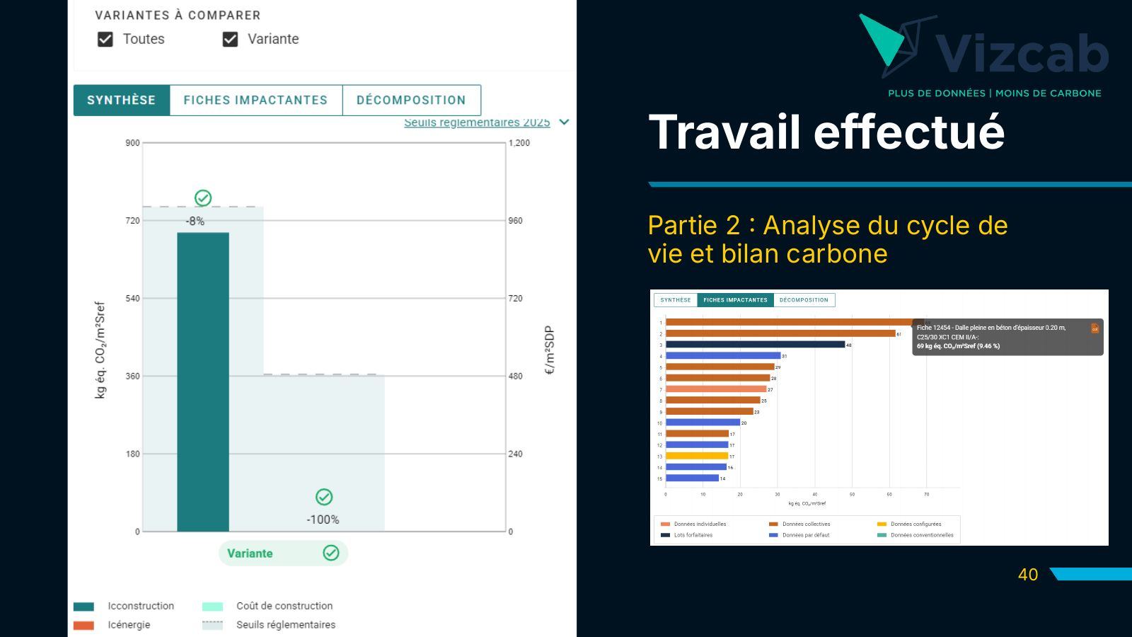Résultats ACV dans Vizcab