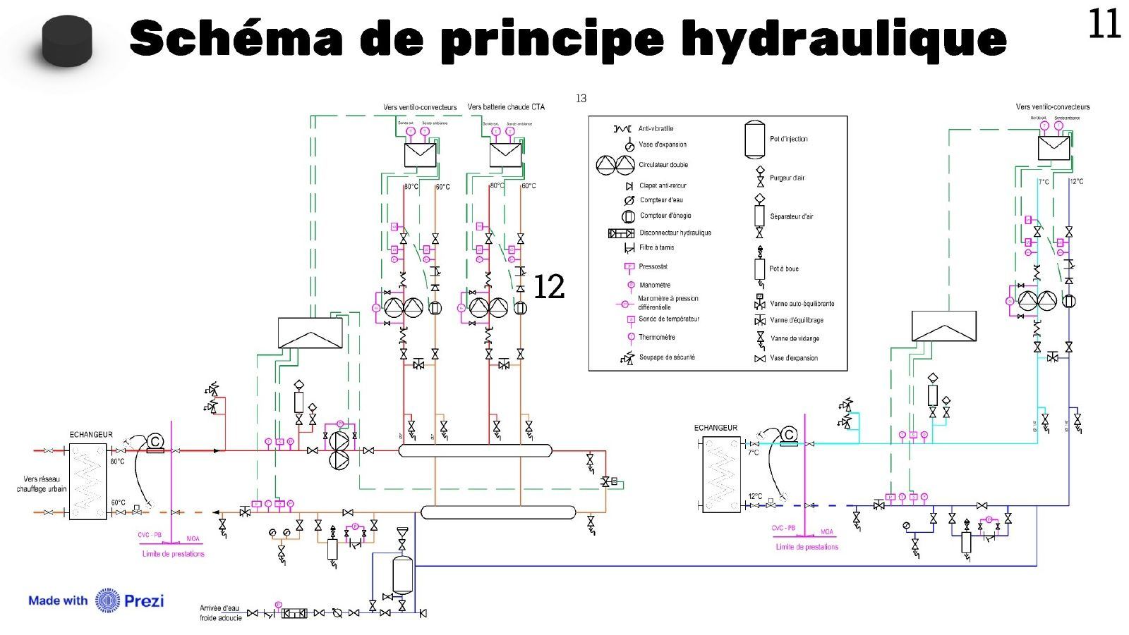 Schéma de principe hydraulique