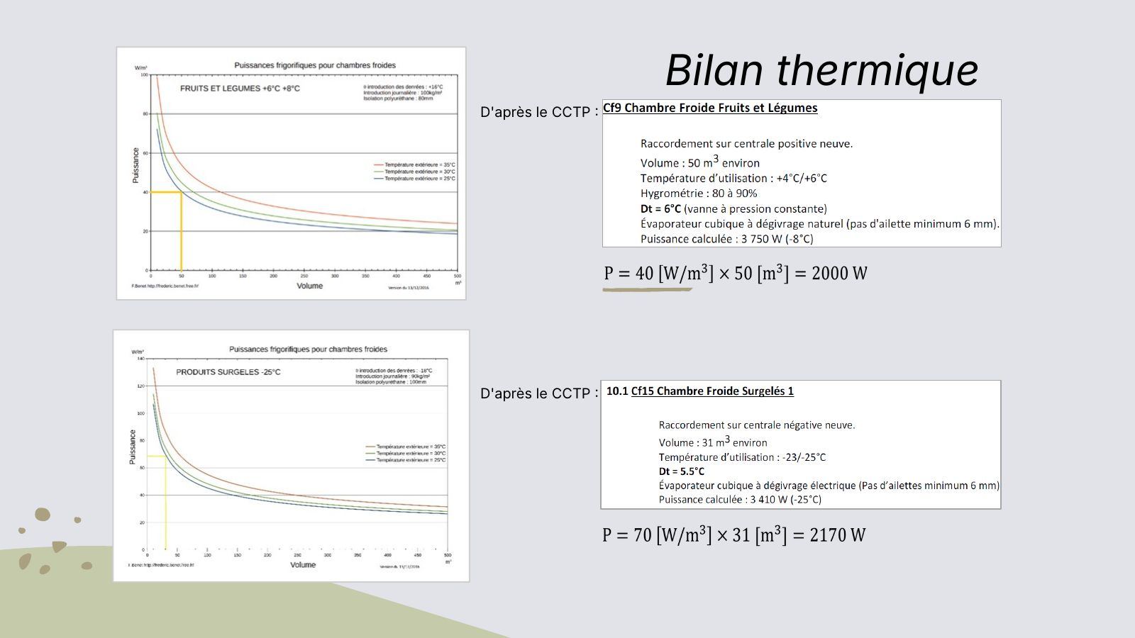 Bilan thermique des chambres froides