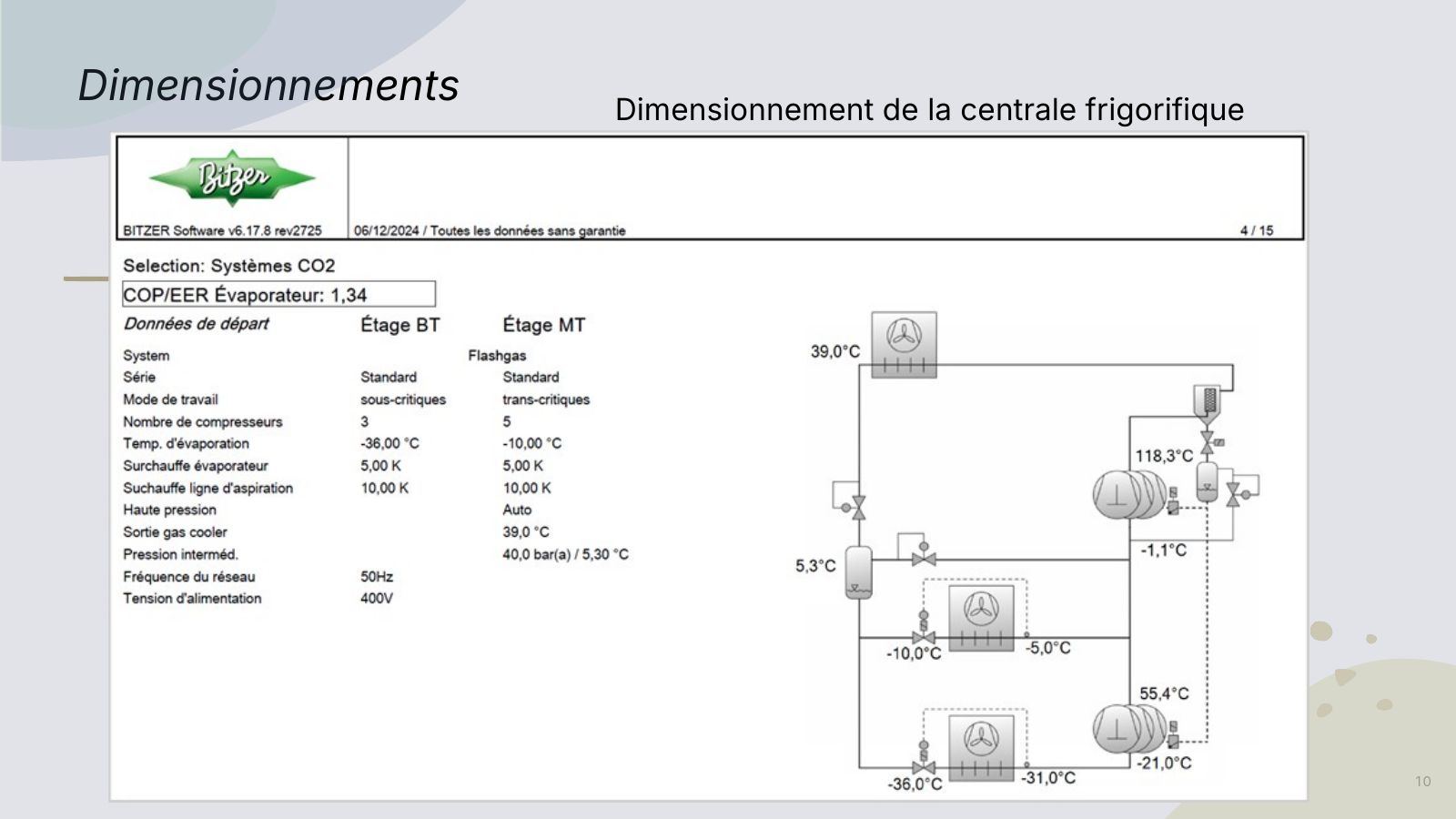 Dimensionnement de la centrale