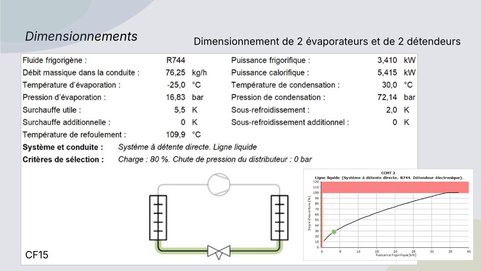 Dimensionnement des évaporateurs et détendeurs