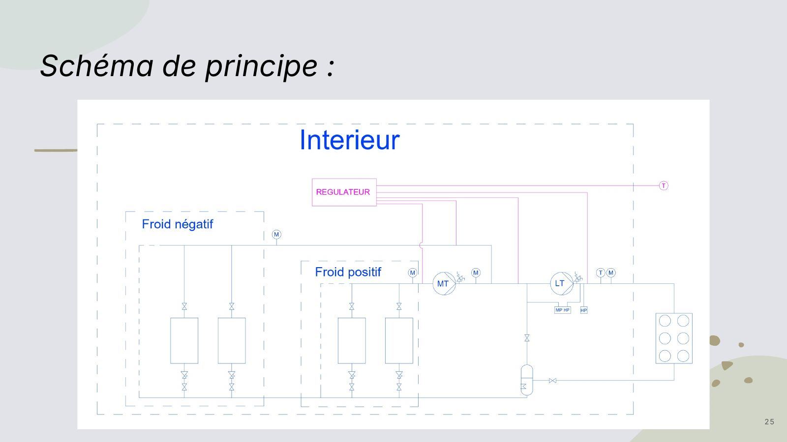 Schéma de principe