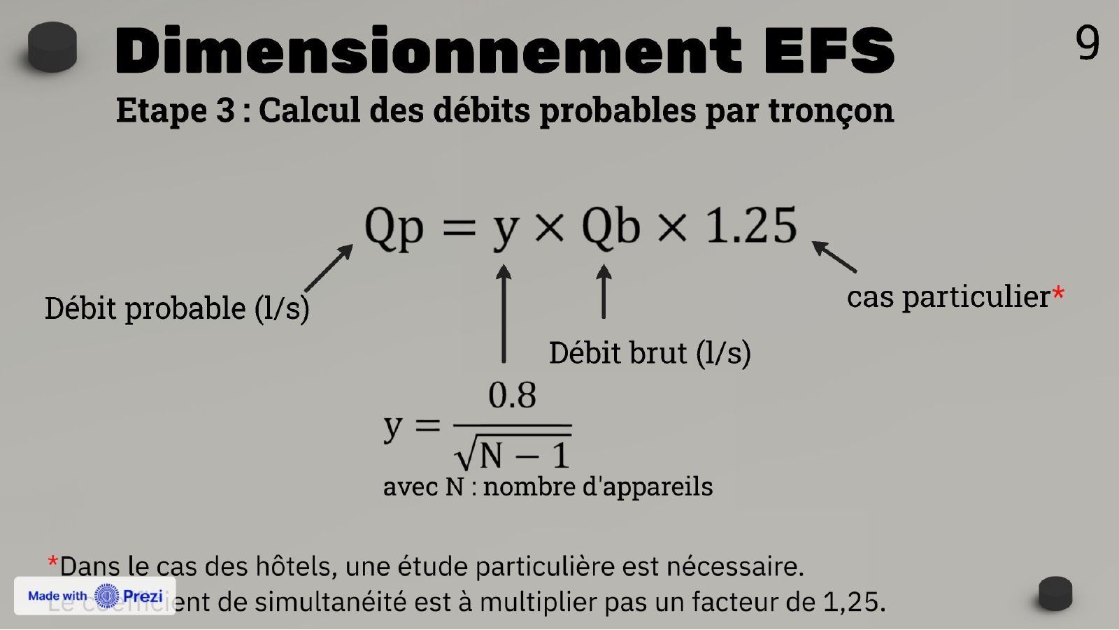 Calcul du débit probable