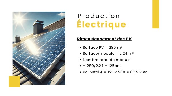 Dimensionnement du champ photovoltaïque